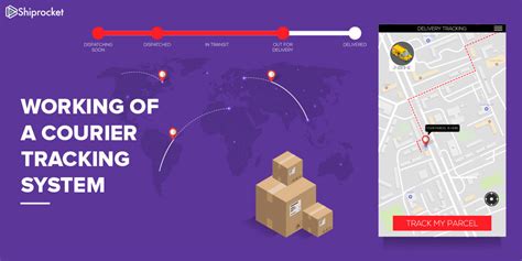 Tracking of parcels with Live.